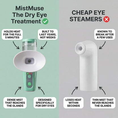 (NEW) MistMuse™ Eye Steam